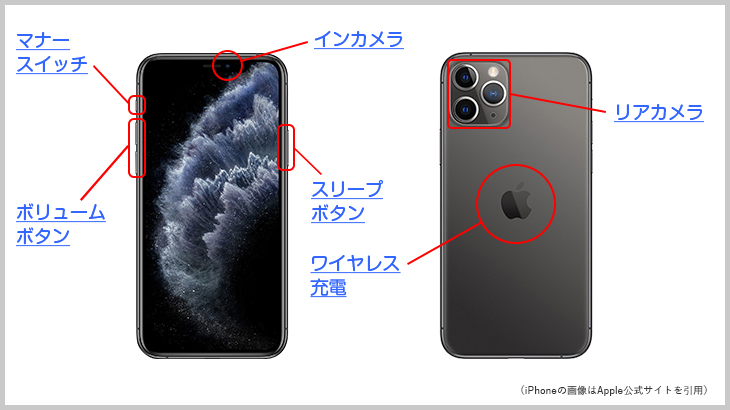 iPhone11 各種名称