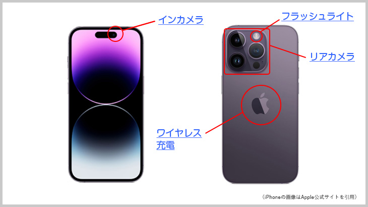 iPhone14 各種名称