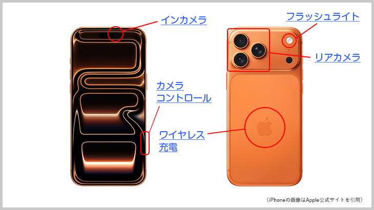 iPhone17 各種名称