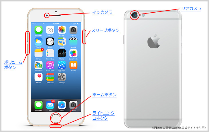 iPhone6 各種名称