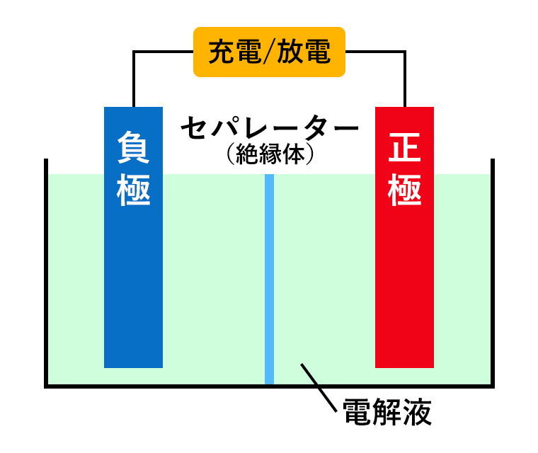 リチウムイオン電池